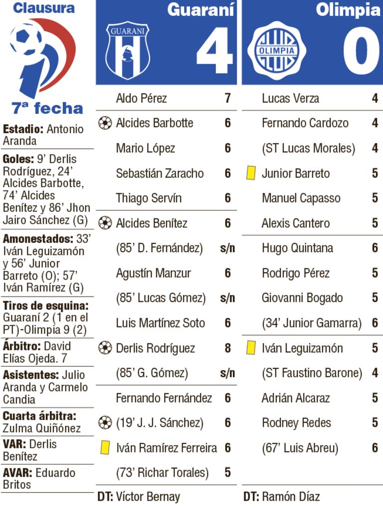 Detalles del duelo entre Guaraní y Olimpia, disputado en el estadio Antonio Aranda de Ciudad del Este.