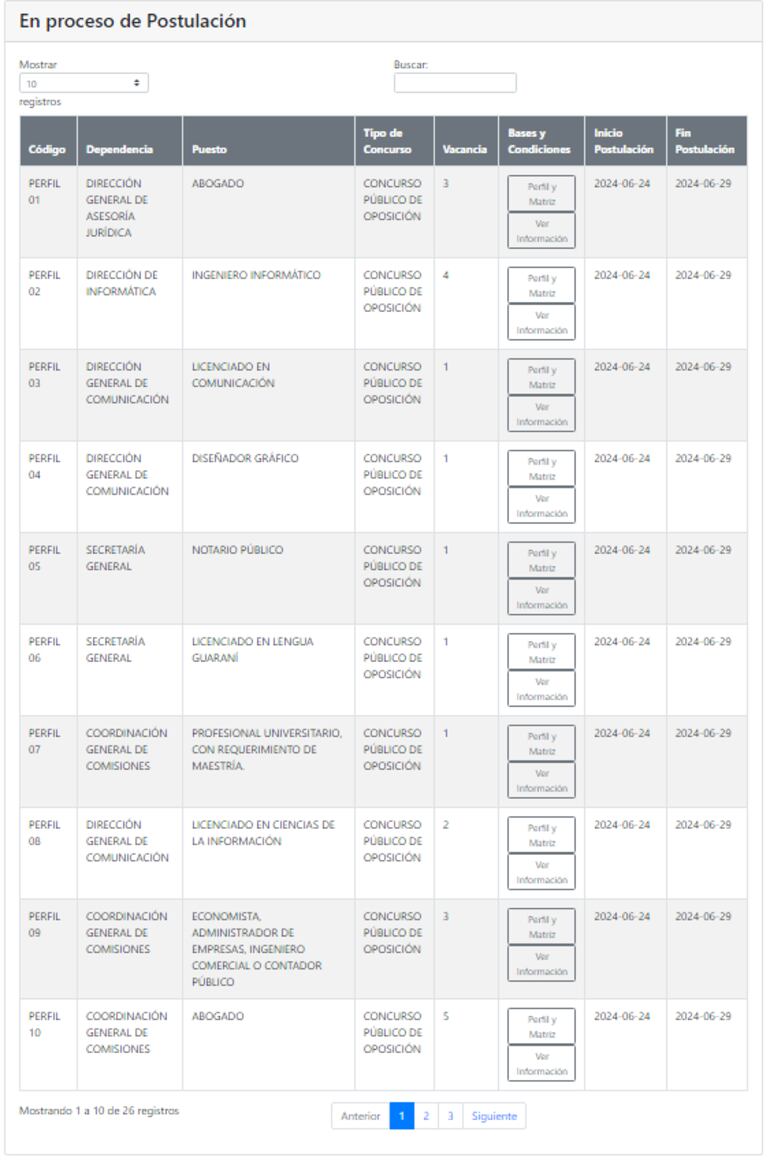 Listado de perfiles del concurso público de oposición al cargo de la Cámara de Diputados para 50 cargos vacantes.