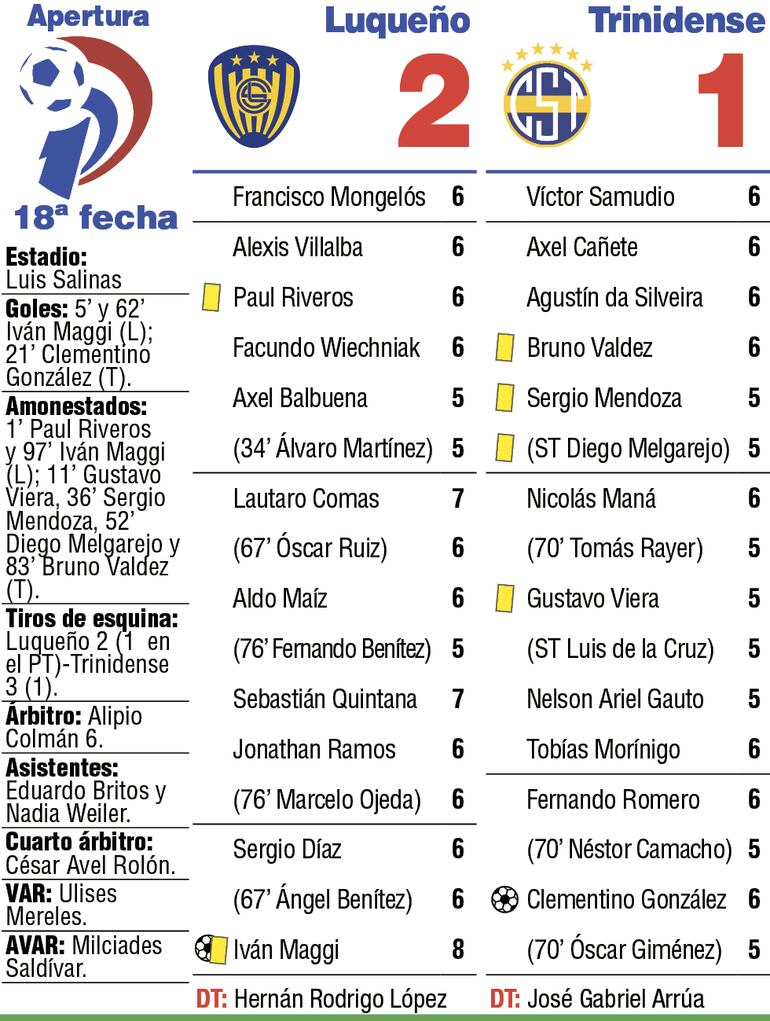 Detalles del partido