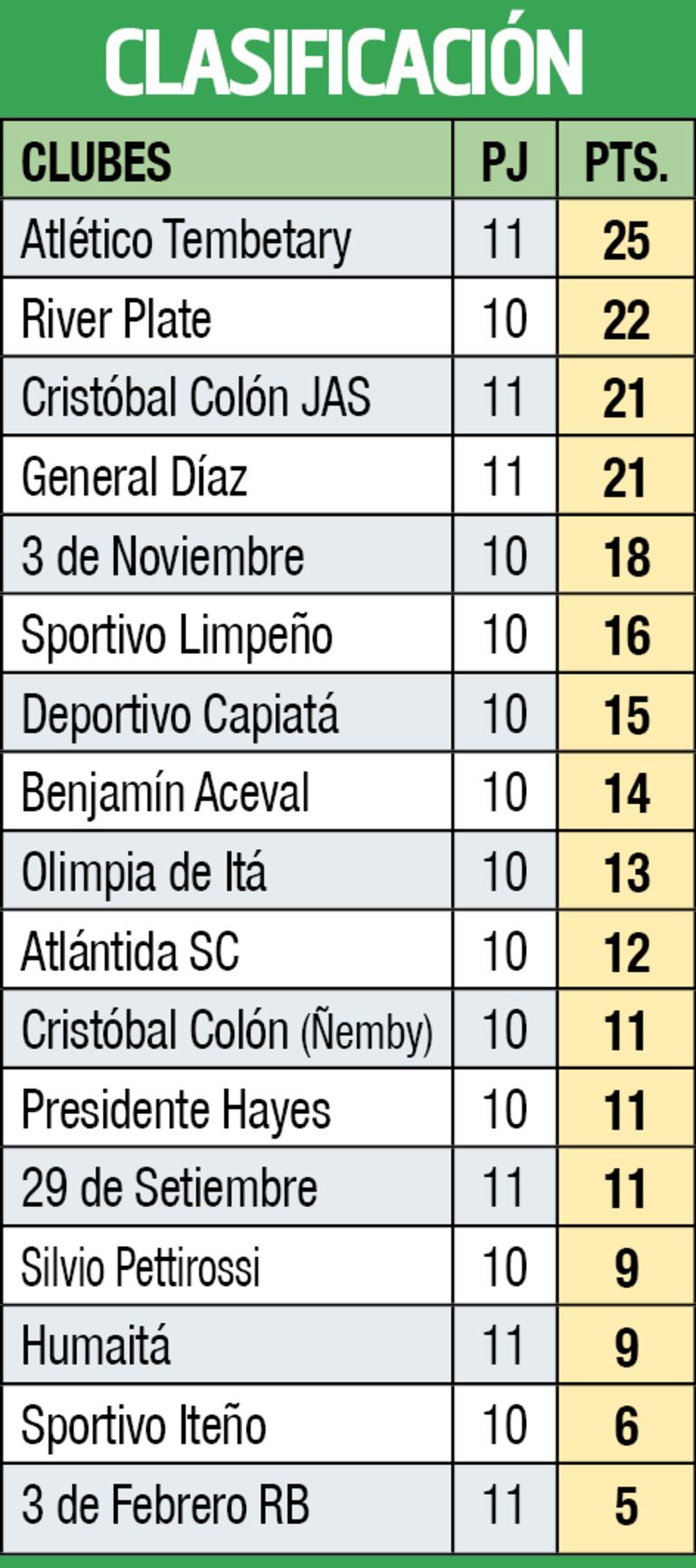 Clasificación - Primera División B 2023