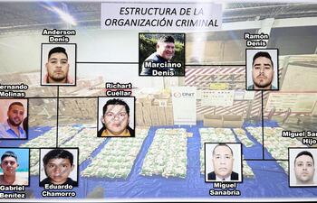 Organigrama elaborado por la Policía y la Fiscalía sobre la organización supuestamente dirigida por Marciano Denis Almirón, alias Chui.