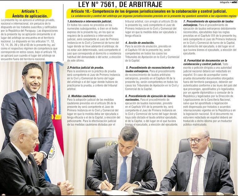 LEY N° 7561, DE ARBITRAJE