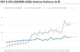 UNITARIOS HISTÓRICOS