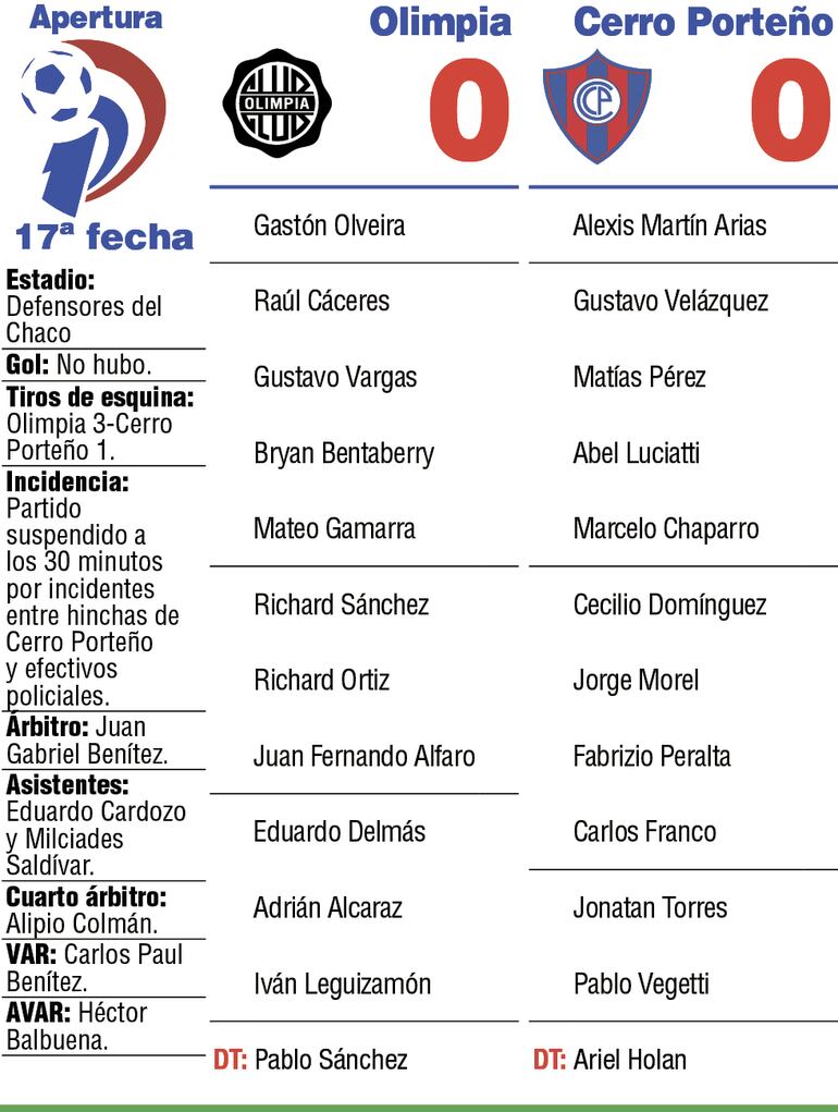 Síntesis: Olimpia vs. Cerro Porteño.