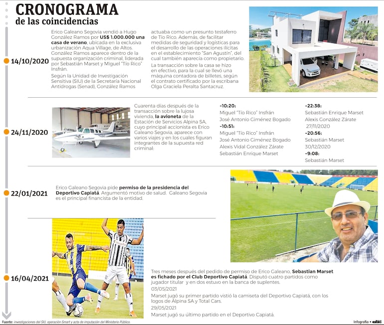 Cronograma de las coincidencias