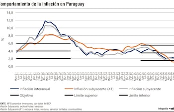 INFLACIÓN