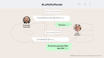Conversaciones entre Orlando Arévalo y Eulalio "Lalo" Gomes.