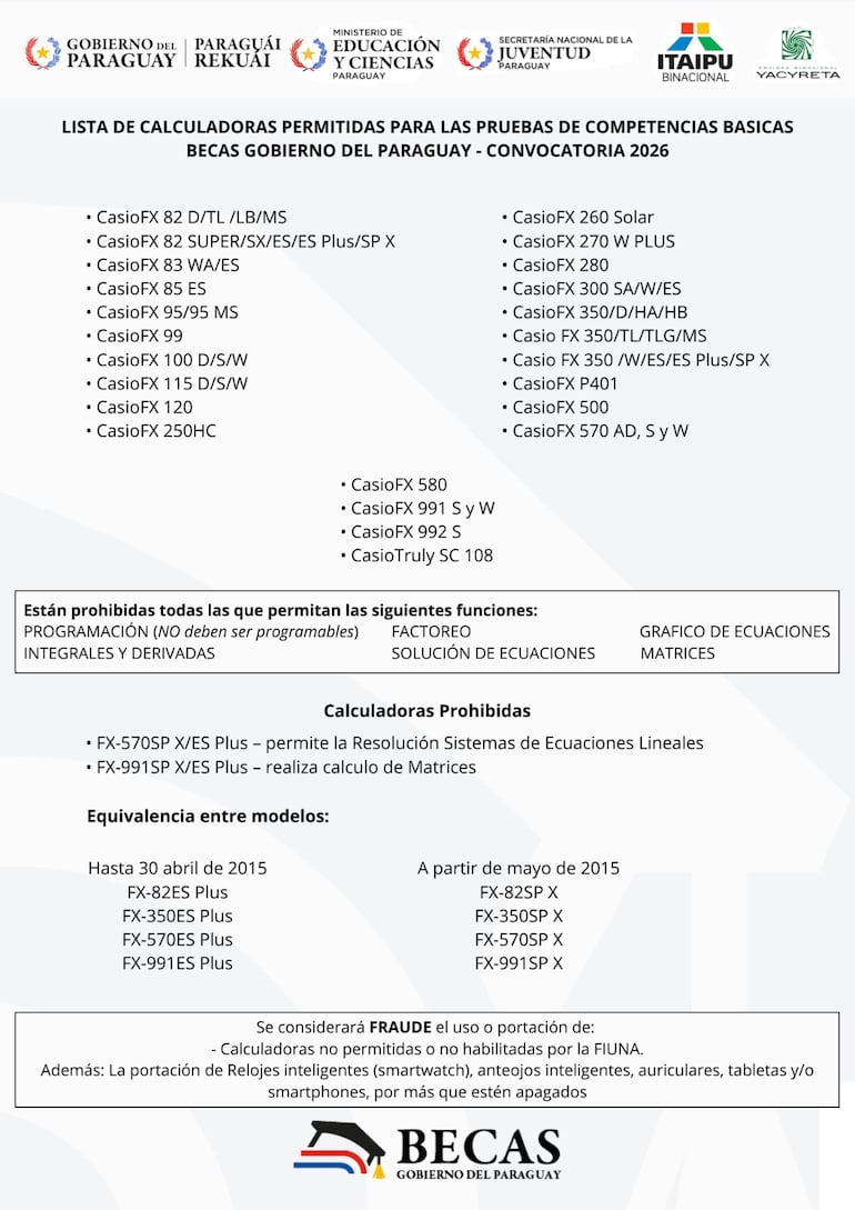 Listado de calculadoras permitidas para la prueba de Competencias Básicas.