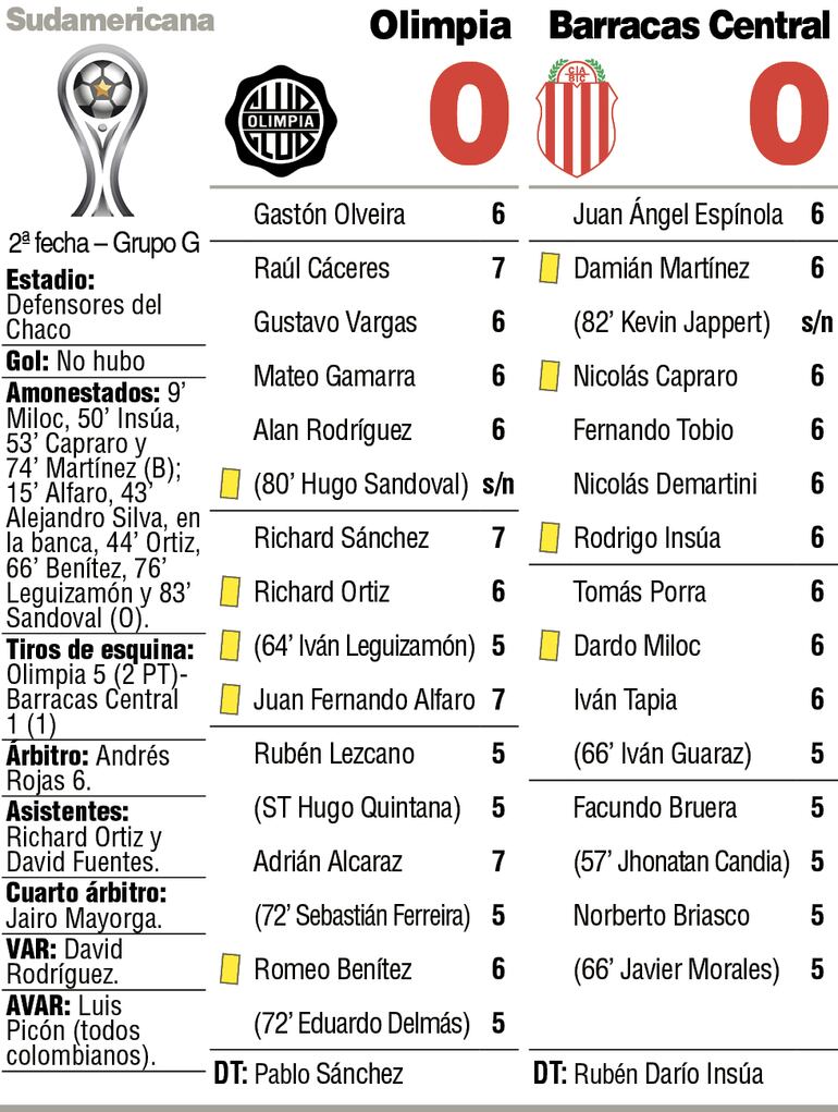 Detalles del partido.