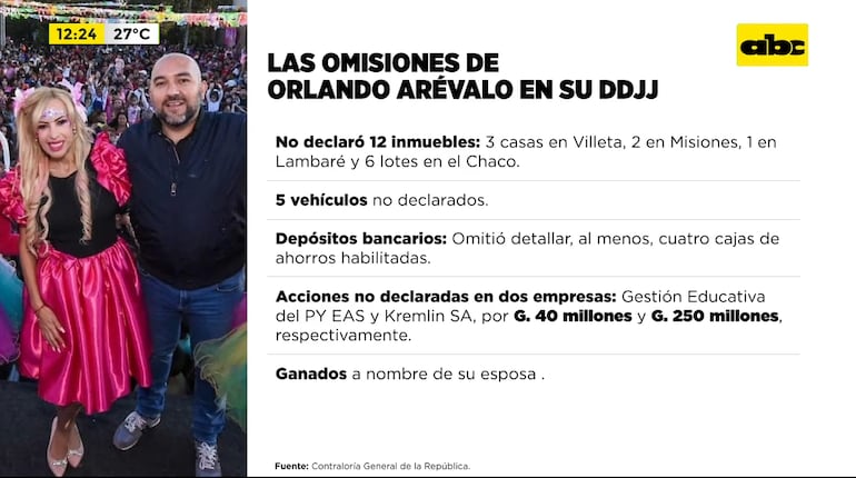 Omisiones en las declaraciones juradas de Orlando Arévalo.