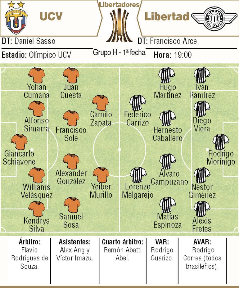 Ficha del partido de Universidad Central - Libertad, por Copa Libertadores