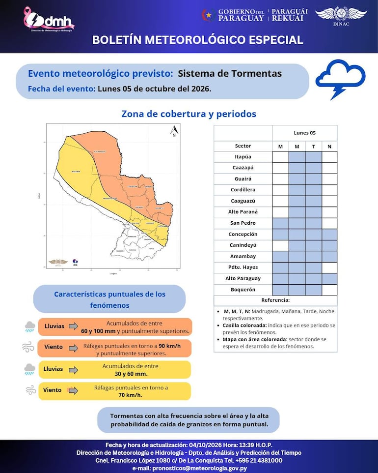 Mapa de Paraguay con áreas coloreadas que indican posibles tormentas y detalles sobre acumulación de lluvias.