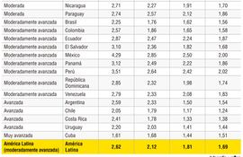 ENVEJECIMIENTO