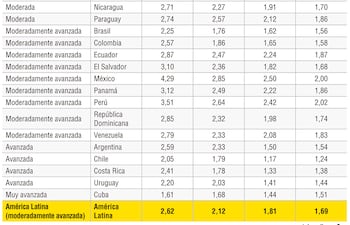 ENVEJECIMIENTO