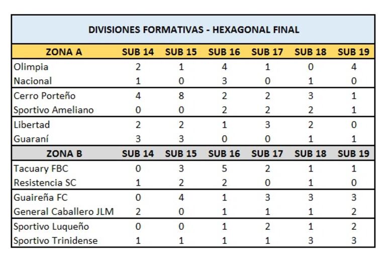 Resultados de la primera fecha
