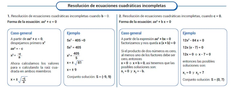 Resolución de ecuaciones cuadráticas incompletas