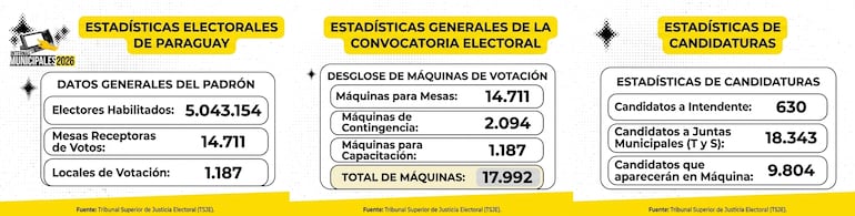 Datos del TSJE