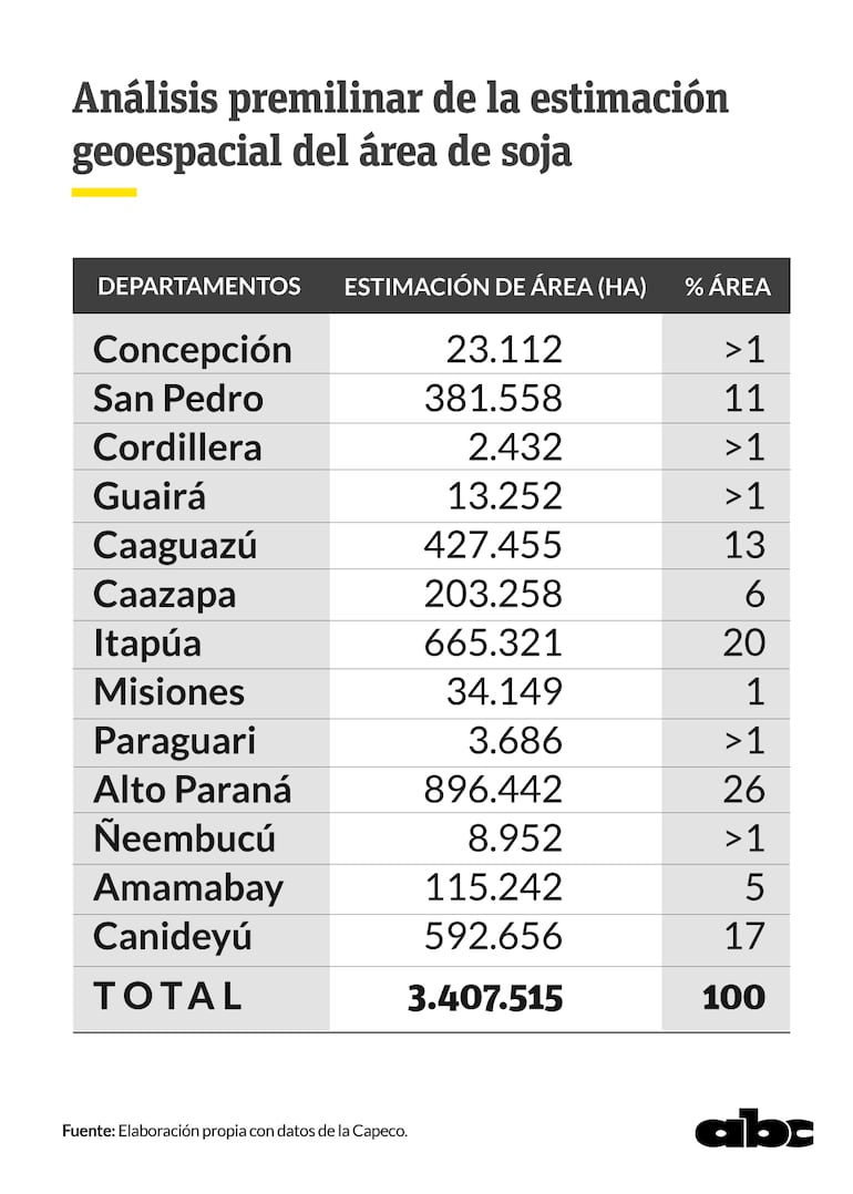Estimación área sembrada.