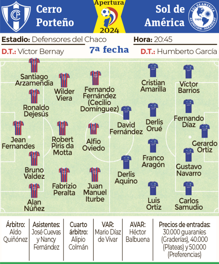 Probables equipos, árbitros y detalles del partido que disputarán esta noche Cerro Porteño y Sol de América, en Sajonia.