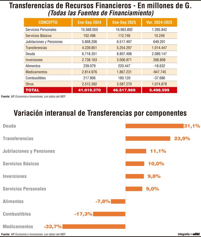 Transferencias de recursos financieros