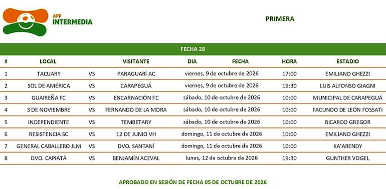 Programa de la vigesimoctava fecha (antepenúltima) de la División Intermedia.