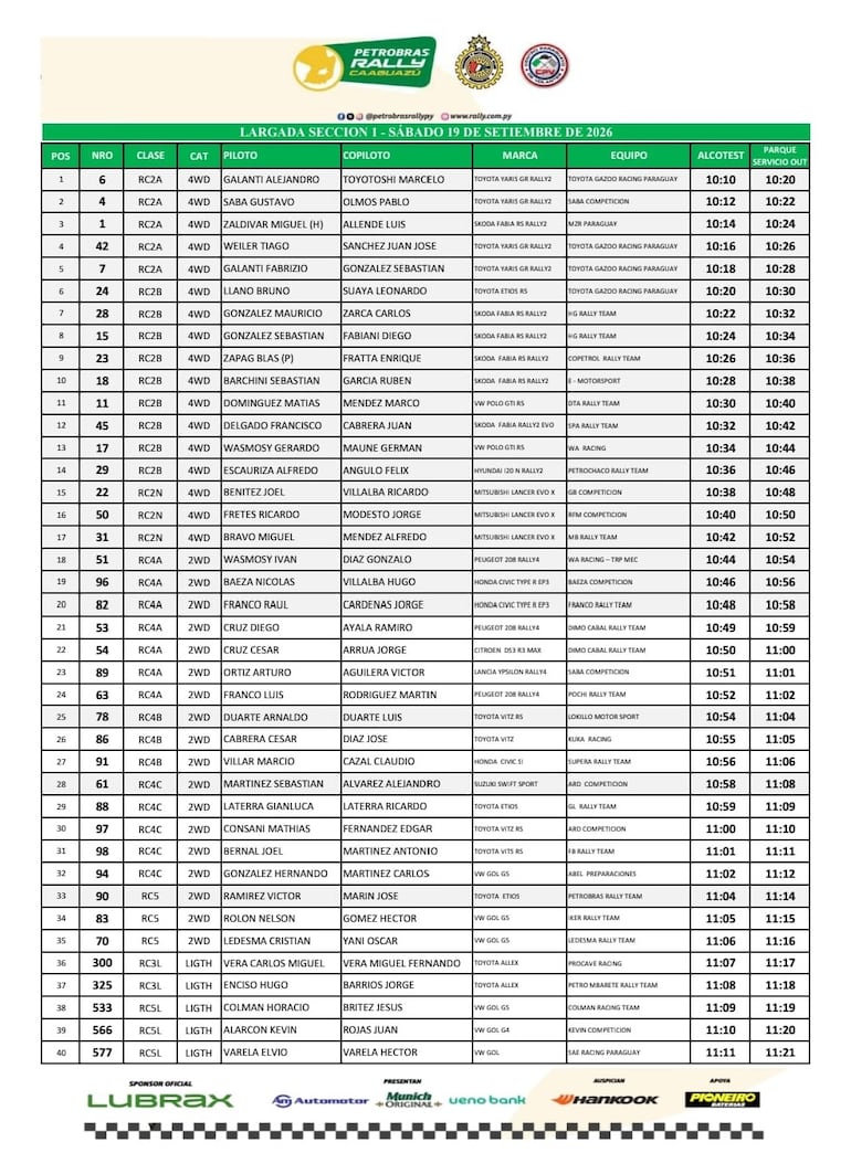 Orden de largada de la Etapa 1.
