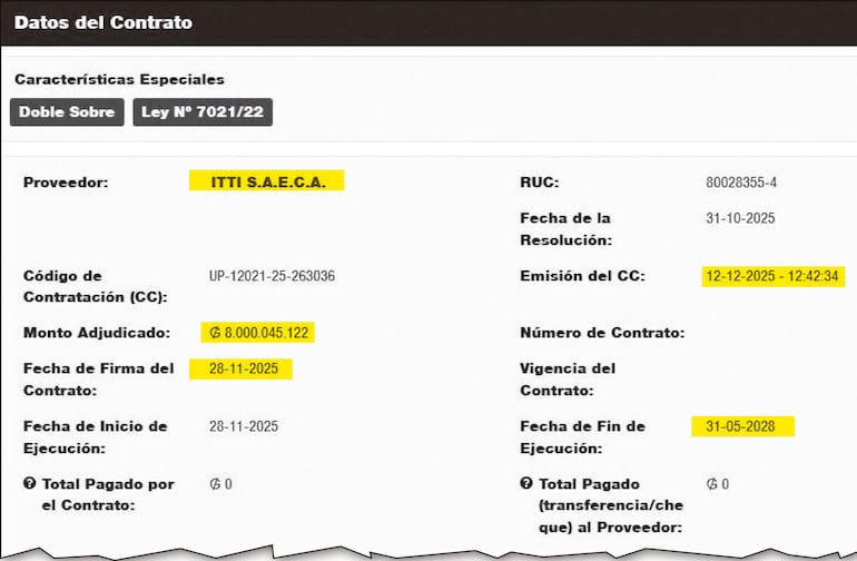 Itti fue adjudicada el 31 de octubre, el contrato firmado a finales de noviembre y la ejecución irá hasta finales del gobierno de Peña en 2018.