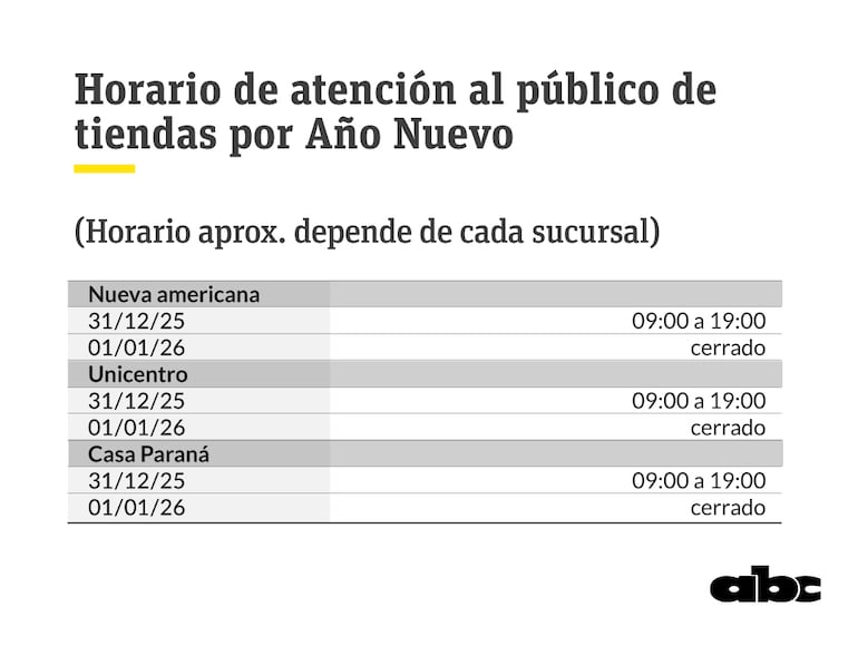 Horario de multitiendas