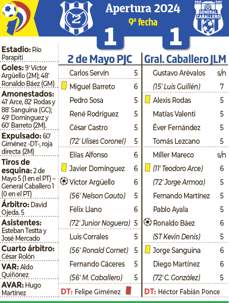 Detalles del encuentro entre el 2 de Mayo y el General Caballero de Juan León Mallorquín, disputado anoche en la "Terraza del país".