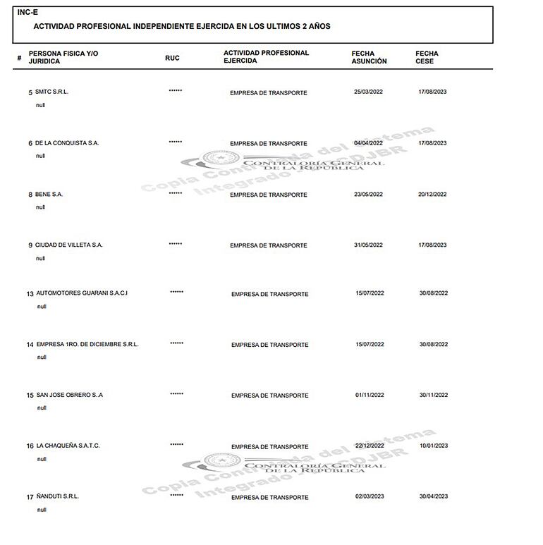 Lista de empresas del transporte público a las que asesoró Agustín Encina. 