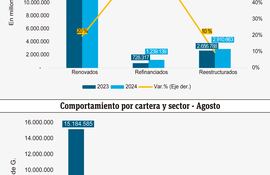 EVOLUCIÓN 3R