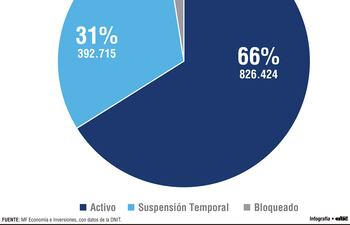 CANTIDAD DE CONTRIBUYENTES
