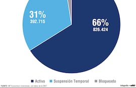 CANTIDAD DE CONTRIBUYENTES