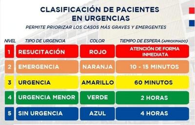 Clasificación de pacientes en Urgencias-IPS.
