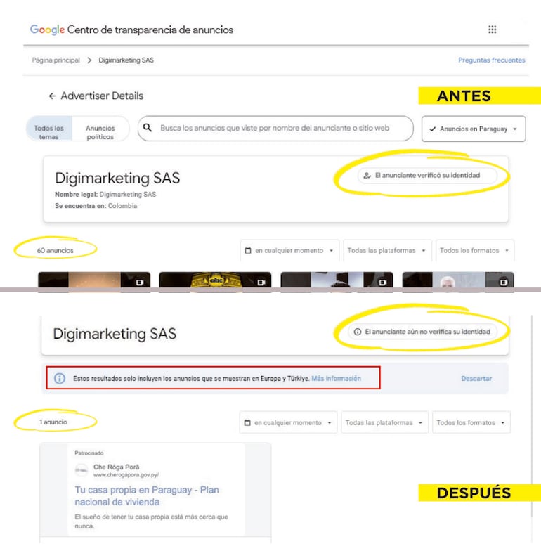 Llamativa desaparición de anuncios tras revelarse “red desinformante”