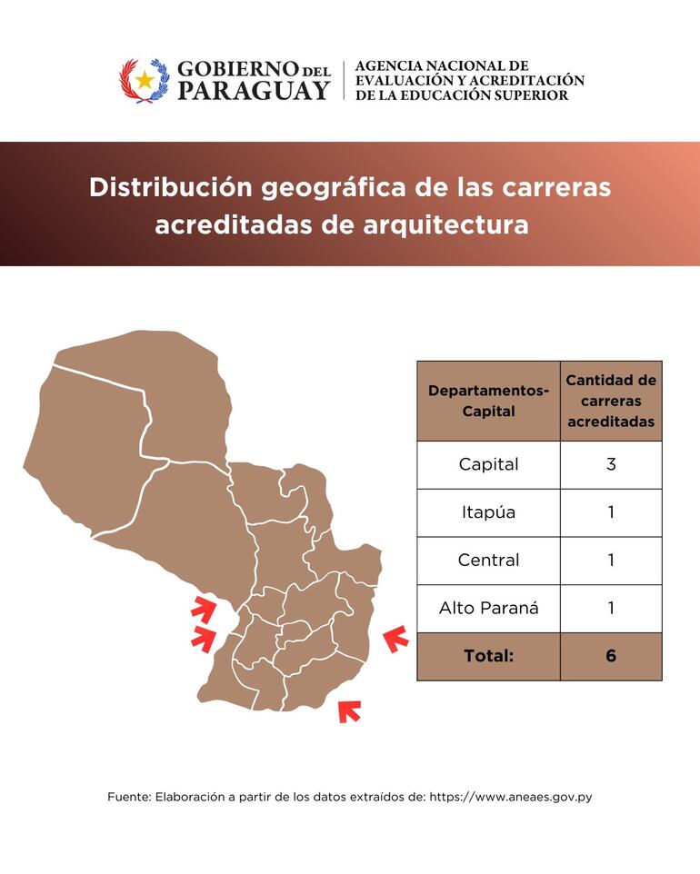 Acreditación de Arquitectura, por distribución geográfica.