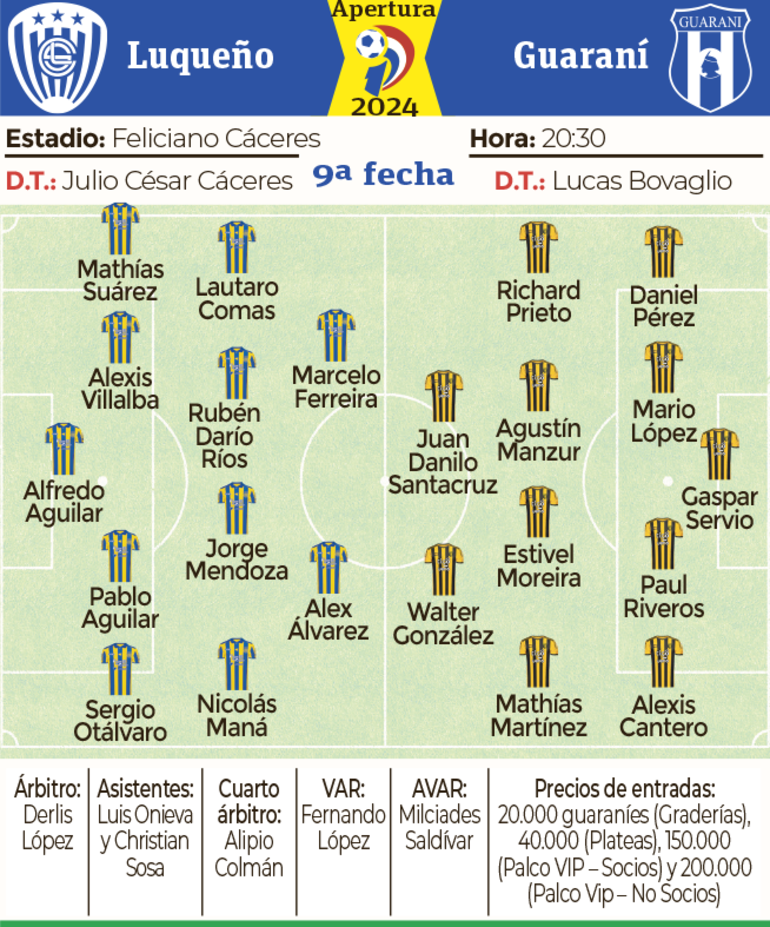 Probables equipos, árbitros y detalles del partido que disputarán esta noche Sportivo Luqueño y Guaraní, en Luque.