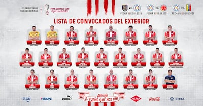 Los convocados por Eduardo Berizzo para las eliminatorias