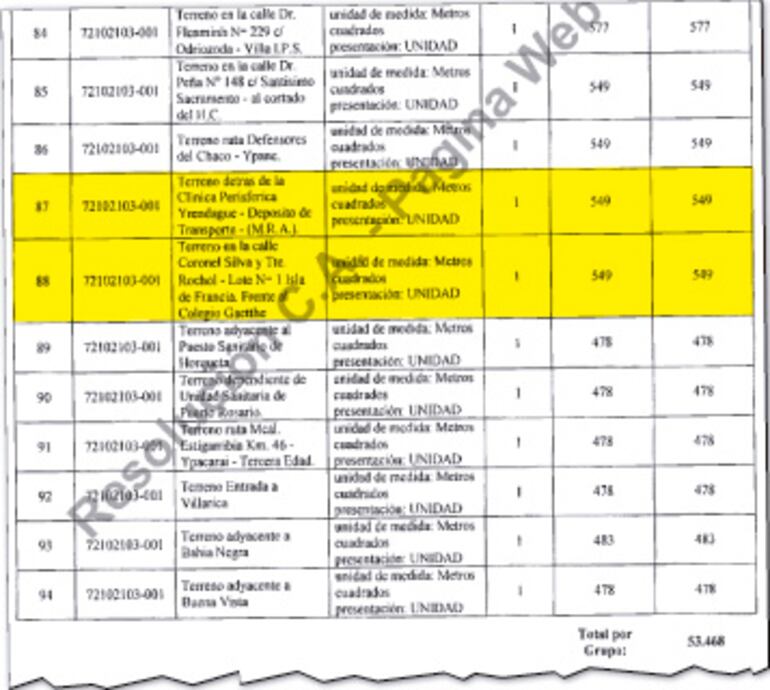 Precio de la adjudicación en el Lote 1 para el Consorcio MCC, según la resolución del Consejo  N°086-019/
2025 del 18 de noviembre de 2025.