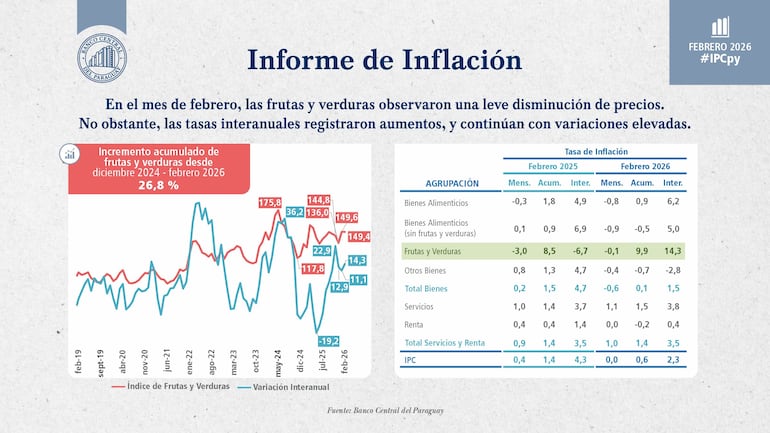 Variación de Índice de Precios al Consumidor (IPC)