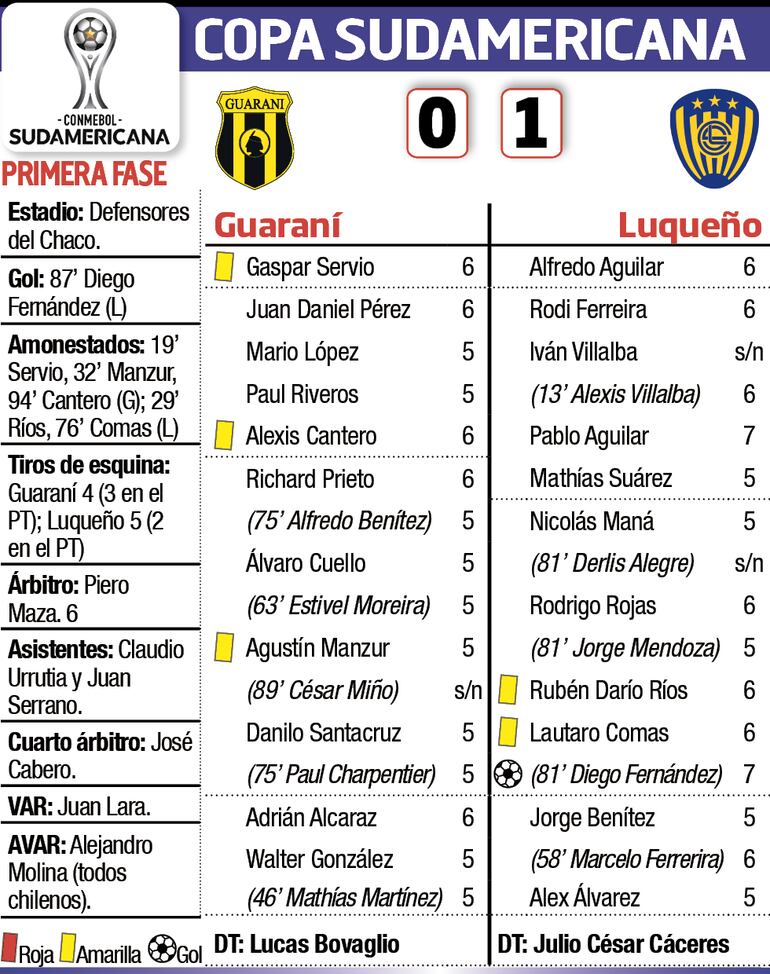 Síntesis - Guarani vs. Luqueño