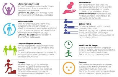 Gamificación
