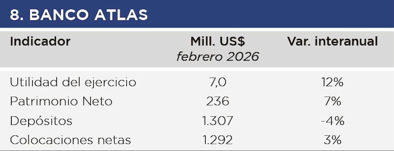 Banco Atlas, febrero 2026.