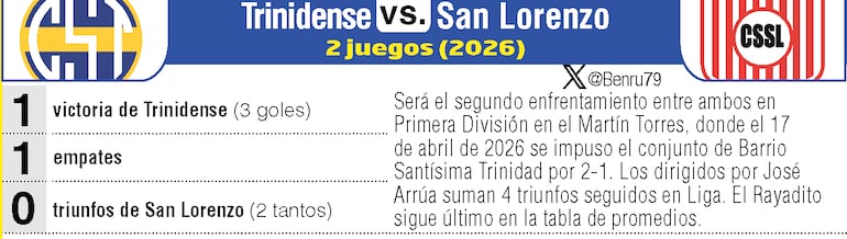 Antecedentes: Sportivo Trinidense vs. Sportivo San Lorenzo