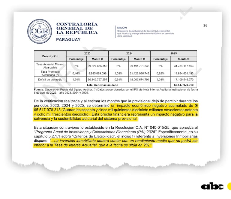 Informe de la Contraloría General de la República sobre rentabilidad de inmuebles del IPS.
