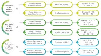 Los números enteros (Parte 3)