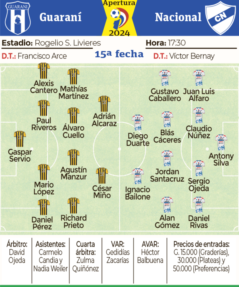 Ficha - Guaraní vs. Nacional 