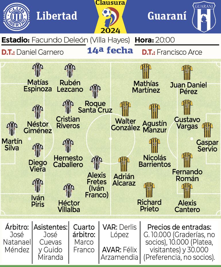 Detalles del partido Libertad - Guaraní