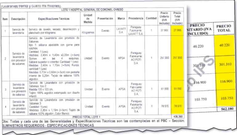 De un lado, los precios que paga  el MSP por el servicio de lavandería con provisión de sábanas, mientras que del otro, la adjudicación del IPS por los mismos productos.
