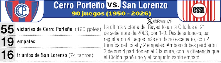 Antecedentes: Cerro Porteño vs. Sportivo San Lorenzo